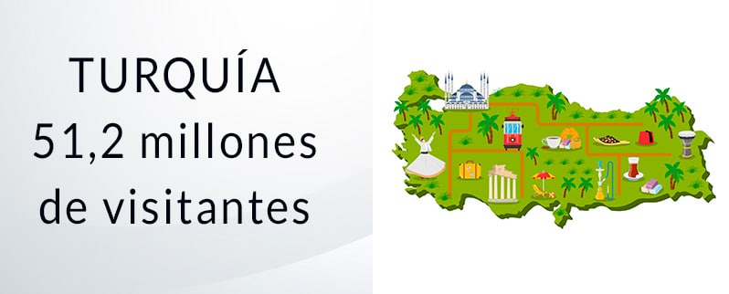 Los países más visitados del mundo Turquía