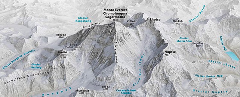 Montaña más alta del mundo: Medidas Everest