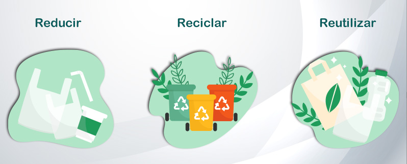 Las Tres R Del Reciclaje