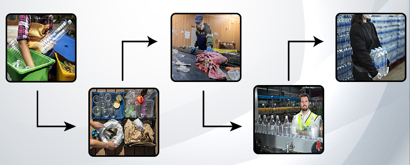 Proceso De Reciclaje