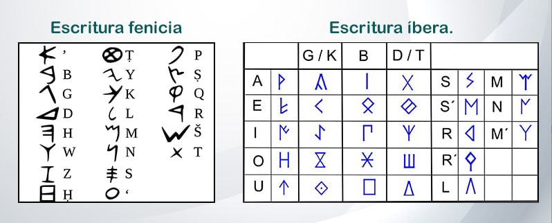 Escritura Ibérica Escritura Fenicia