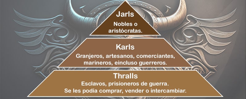 Pirámide Social Vikingos