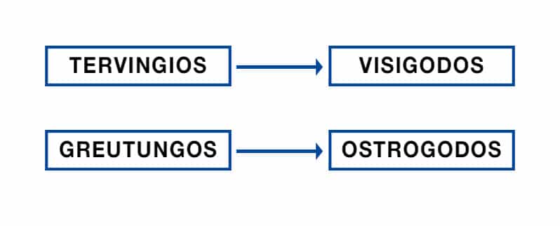 Visigodos y su evolución