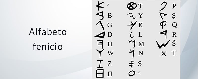 Los pueblos fenicios: Alfabeto fenicio