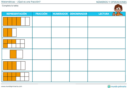 ▷ FRACCIONES ◁ Comprender es una fracción