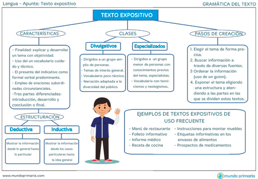 ▷▷ Textos expositivos • Características, clases y estructuración