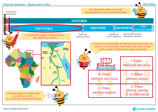 Antiguo Egipto Para Niños  Actividades del Antiguo Egipto y Plan