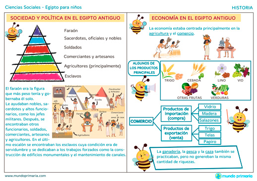 creencia educar predicción Egipto para niños